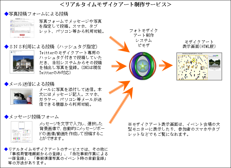 モザイクアートの制作なら モザイクアート ピモザ みんなでアート