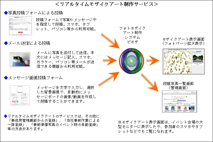 リアルタイムモザイクアート制作サービス