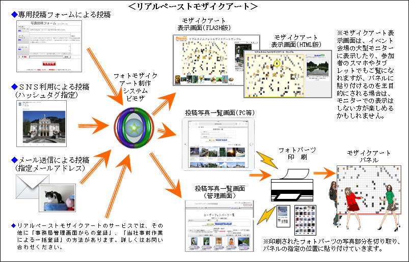 リアルペーストモザイクアート制作サービス